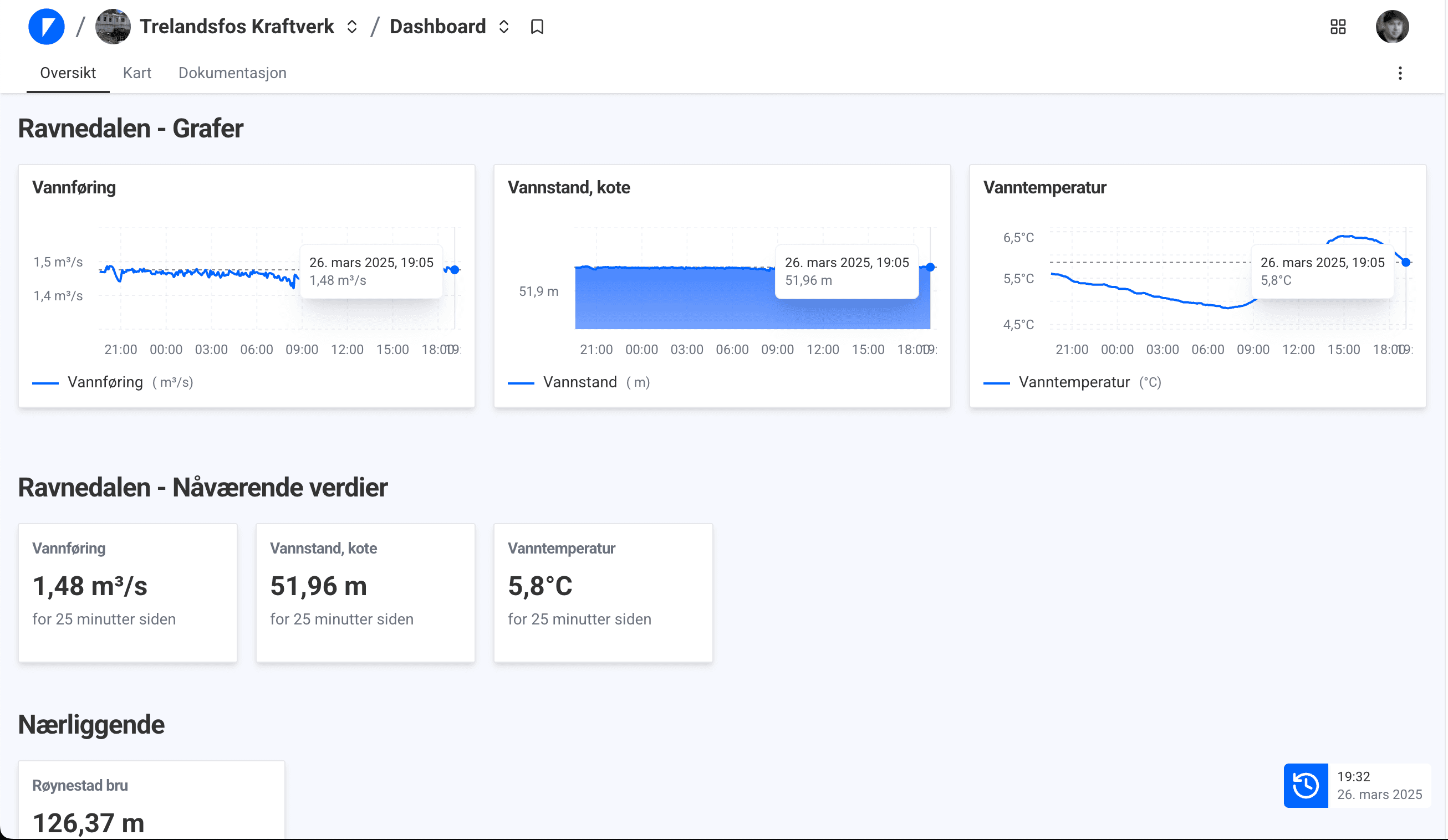 Trelandsfoss Kraftverk